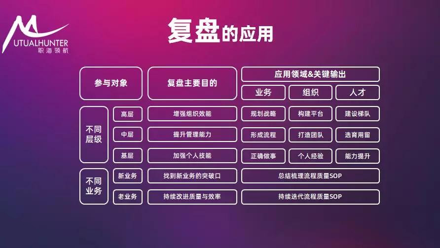 2020未战先赢:如何开启猎头管理者复盘与展望研讨班全攻略?