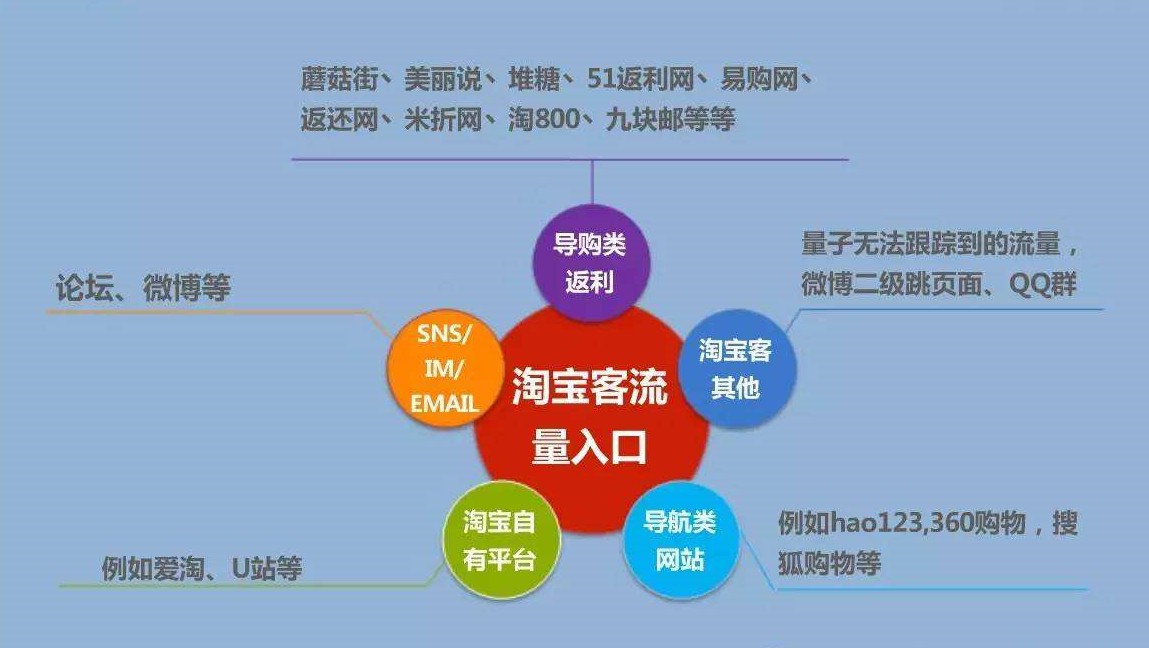 淘客推广软件 来自搜狐网