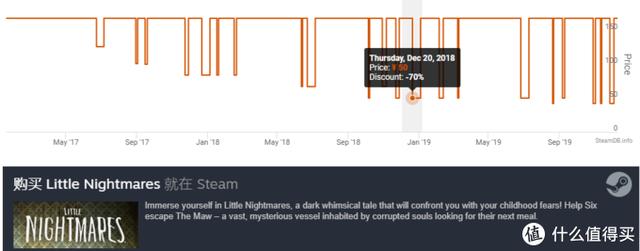 冬季特惠来袭 翻遍steam精选出10款横板解谜游戏 耐玩不剁手 活动