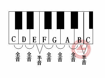 看了这些你就知道 半音和全音有多简单 曲子