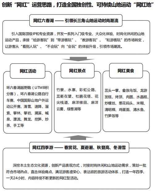 六春湖景区总体规划公示了 速围观 运动