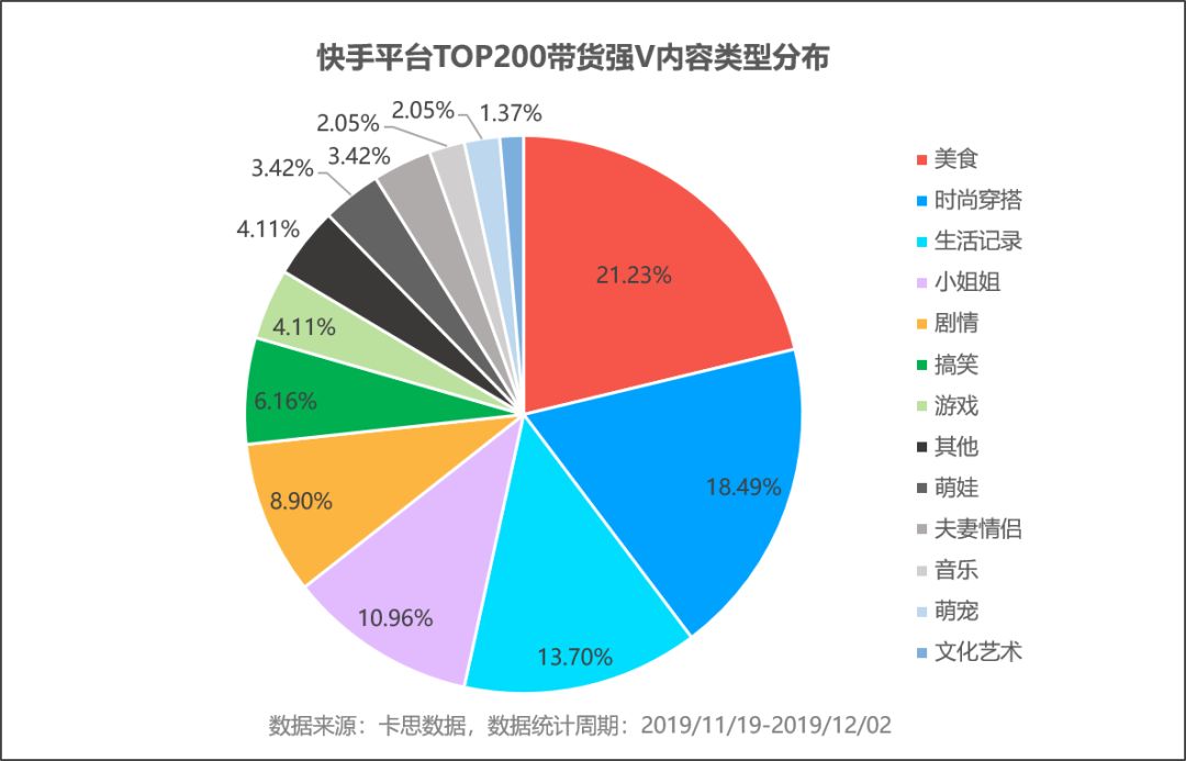 数据来了丨透视快手top卖货直播间,我们发现了这些趋势和变化