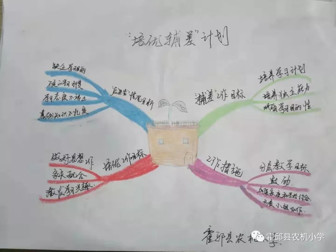 农机小学思维导图课程放飞思维图导精彩