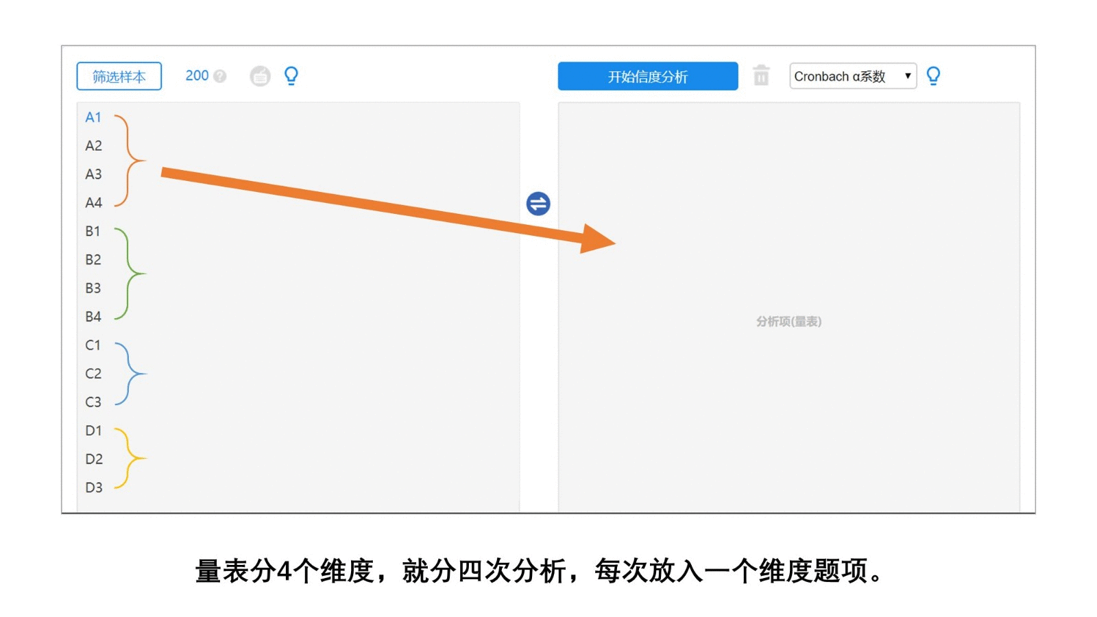 信度分析完整流程总结,一定有你需要的_进行