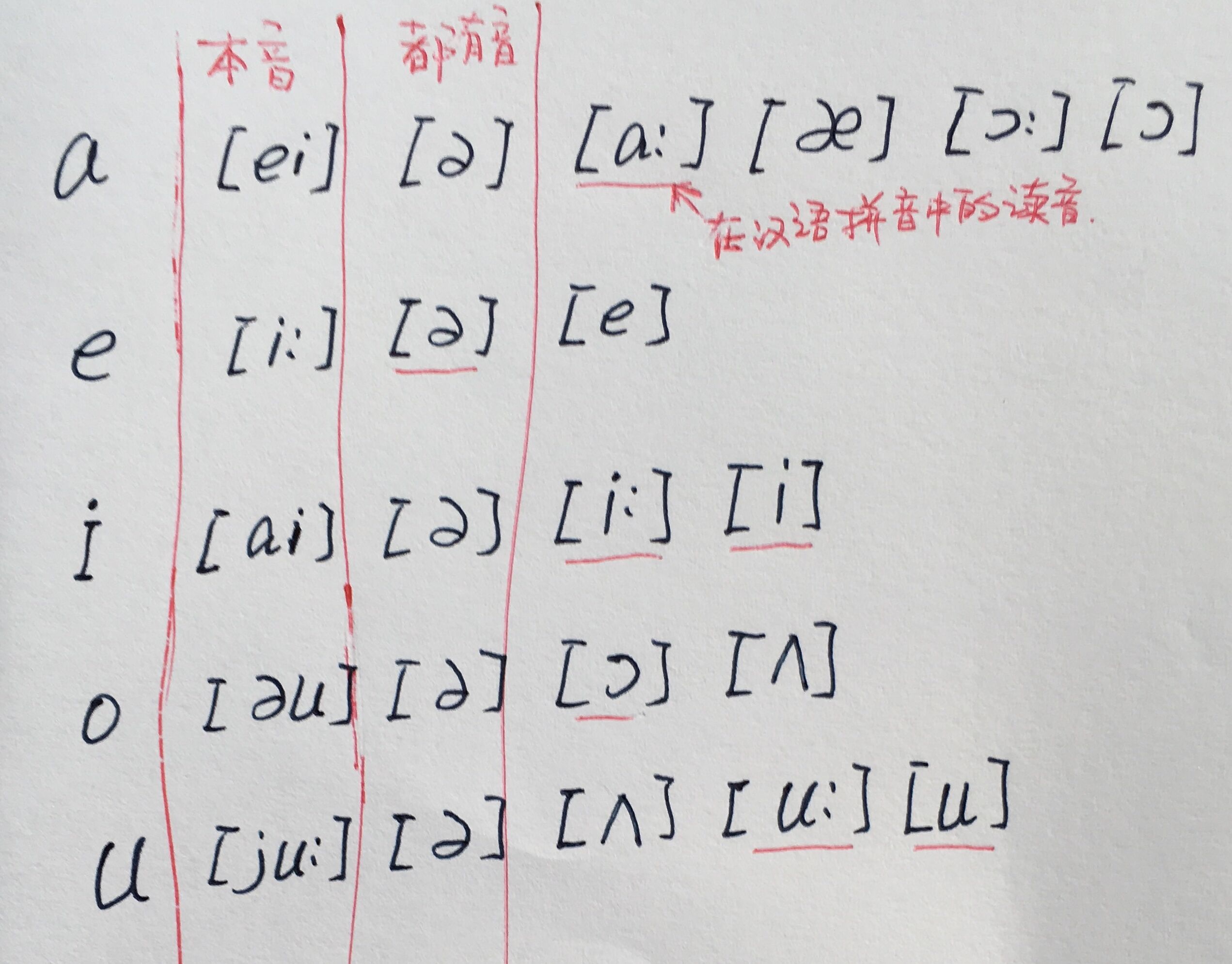 也来谈谈自然拼读思维规则_发音