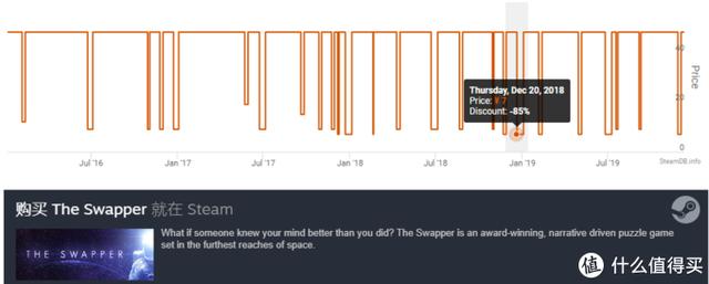 冬季特惠来袭 翻遍steam精选出10款横板解谜游戏 耐玩不剁手 活动