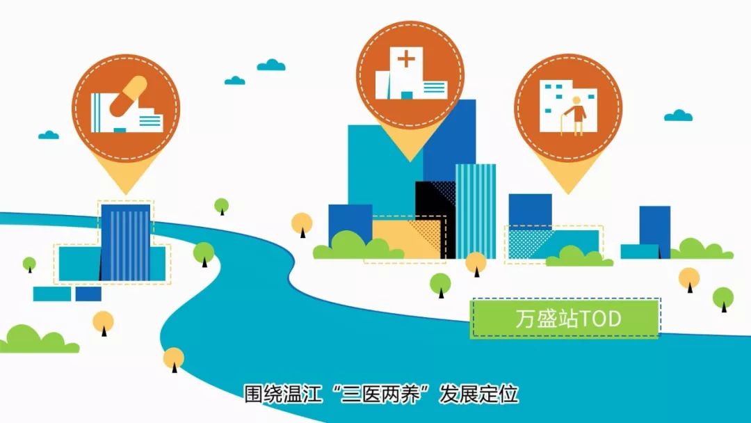 一分钟看懂tod如何带动产业发展