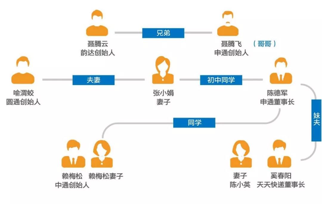 周大福,周大生,周生生,周.天下黄金都姓周吗?