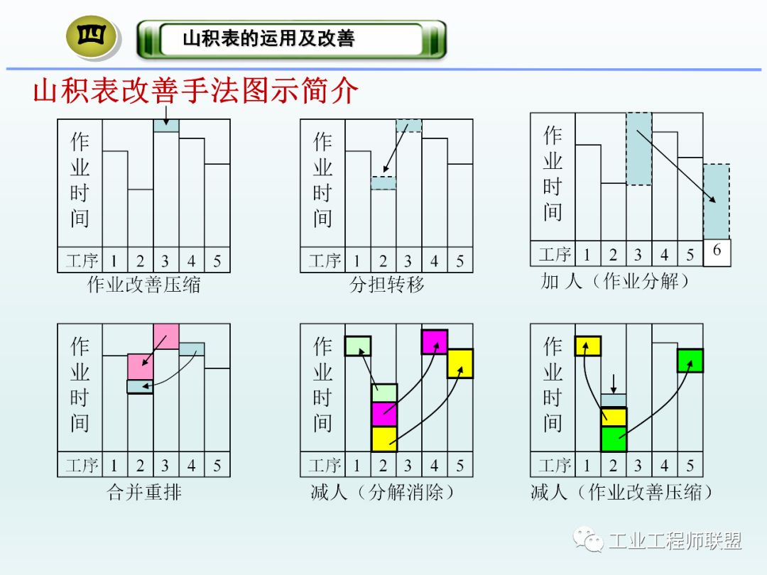 山积图怎么做图片