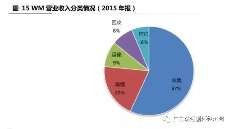 2019年中国再生资源回收行业市场现状分析受政策影响进口废塑料量直线