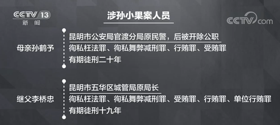 云南多家法院分别对19名涉孙小果案公职人员和重要关系人职务犯罪案