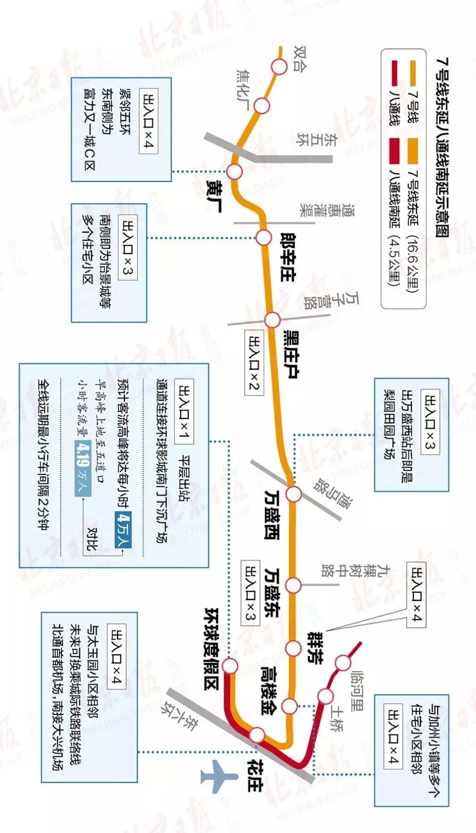 7号线东延 八通线南延月底开通 各站抢先看 花庄