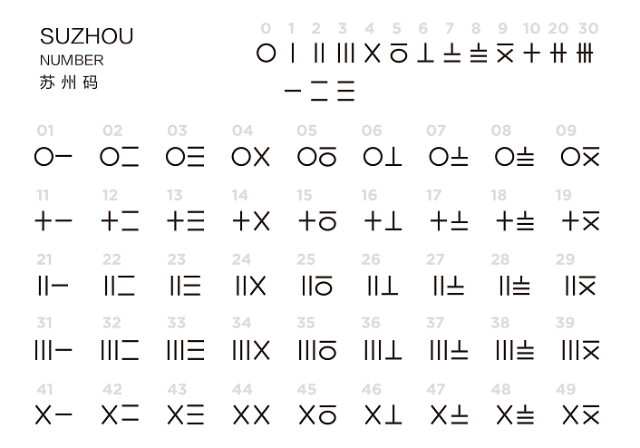 苏州码子1到100对照表图片