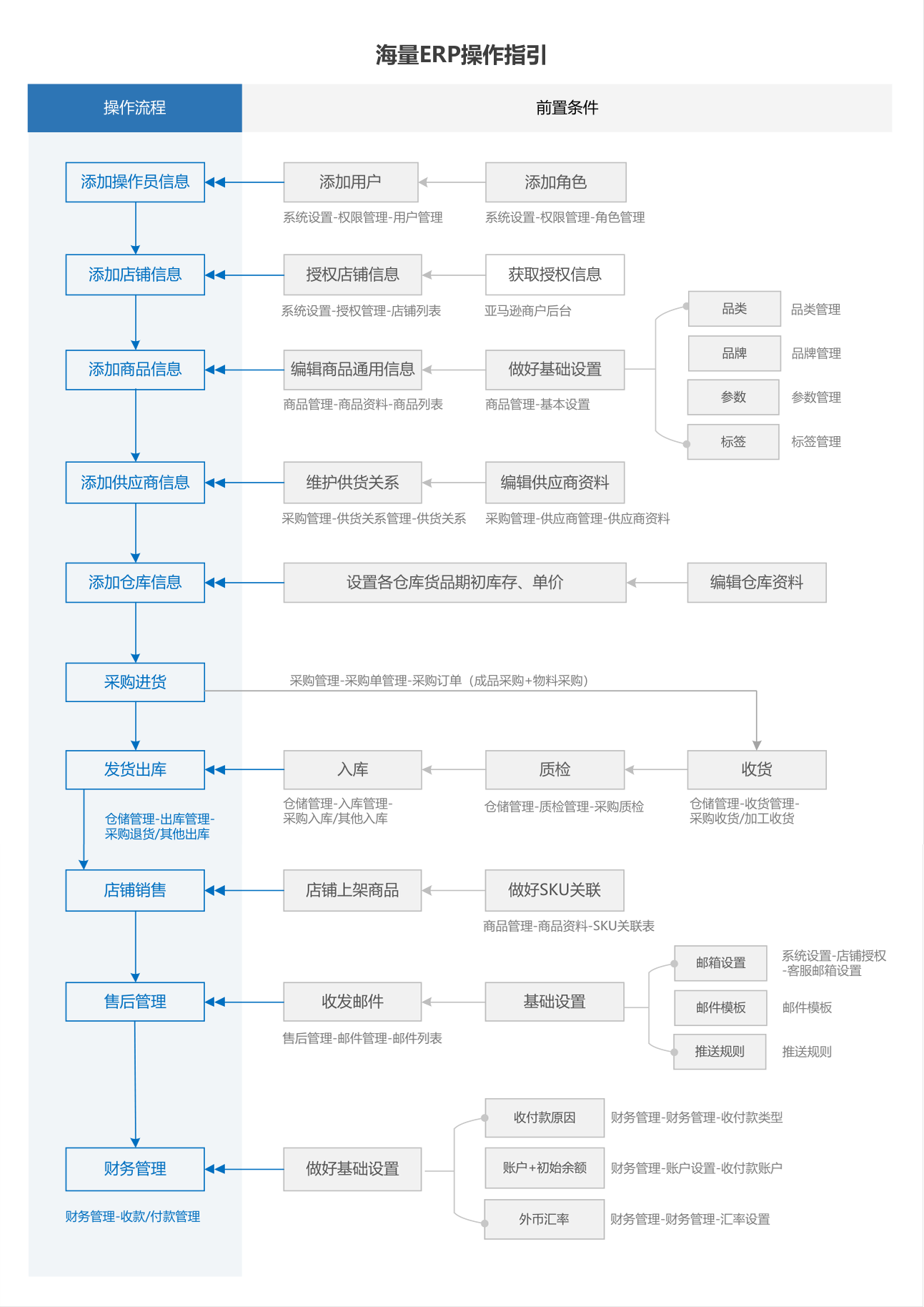 跨境电商erp的免费大餐:强势入驻亚马逊卖家的电商erp