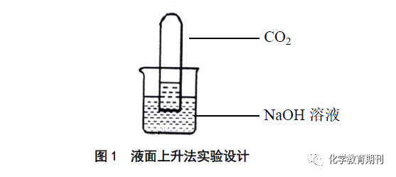 科学探究与创新意识氢氧化钠固体和二氧化碳反应实验的创新设计