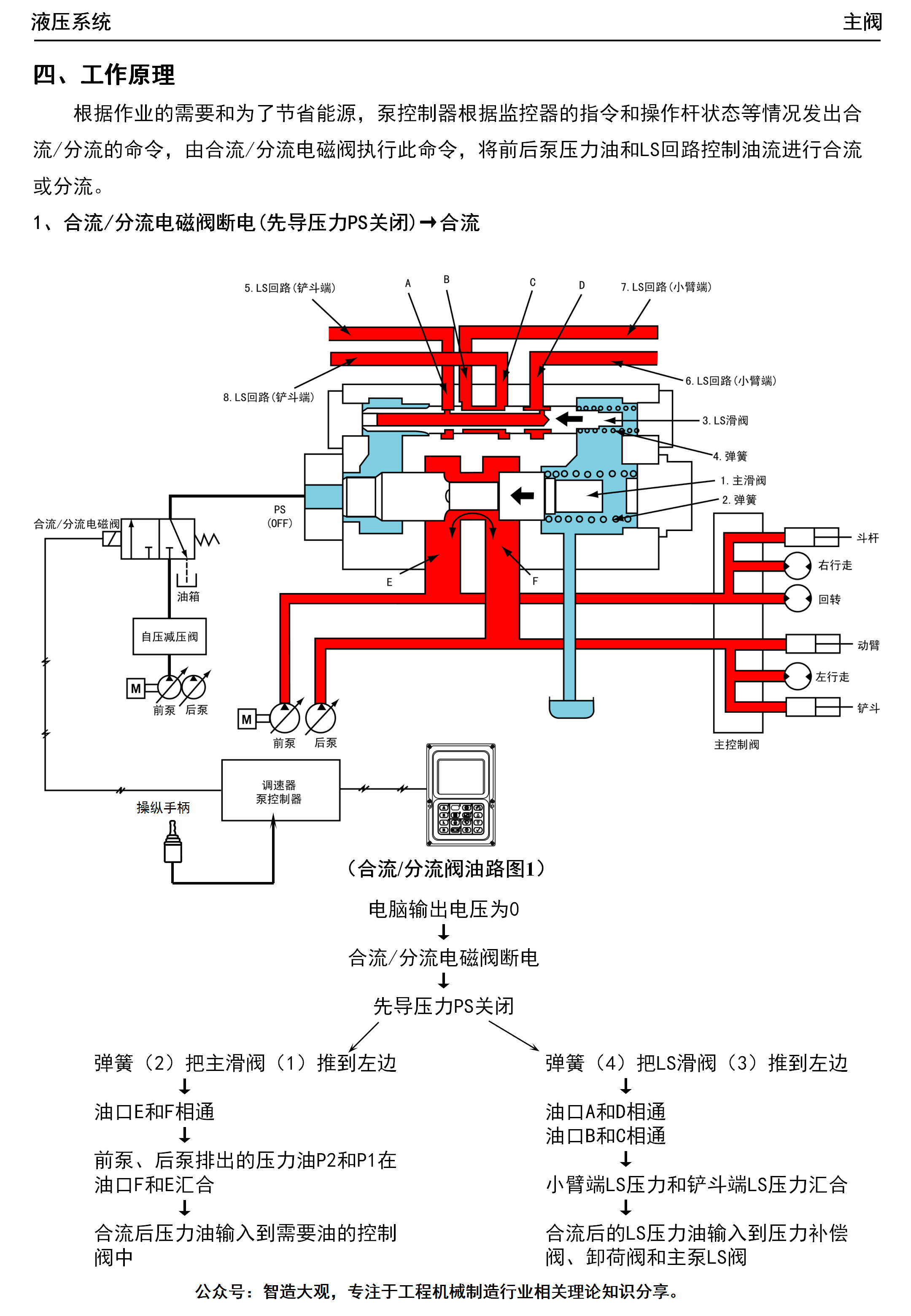 挖掘机分配器图解图片