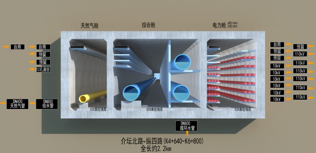 國家級贛江新區儒樂湖新城一號綜合管廊工程亮點展示