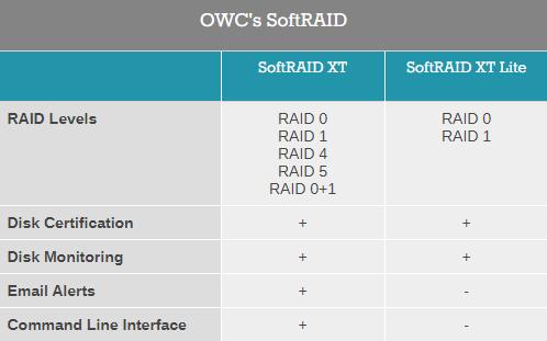 softraid lite xt