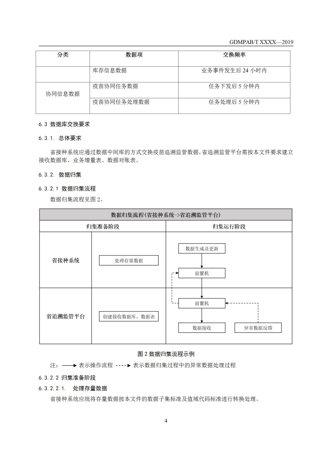 完善疫苗信息追溯監管體系建設,4標準公開徵求意見_藥品