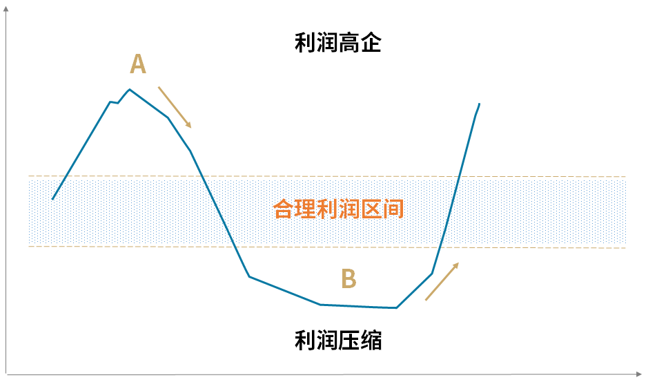 套利无处不在你还不了解套利系列之跨品种套利