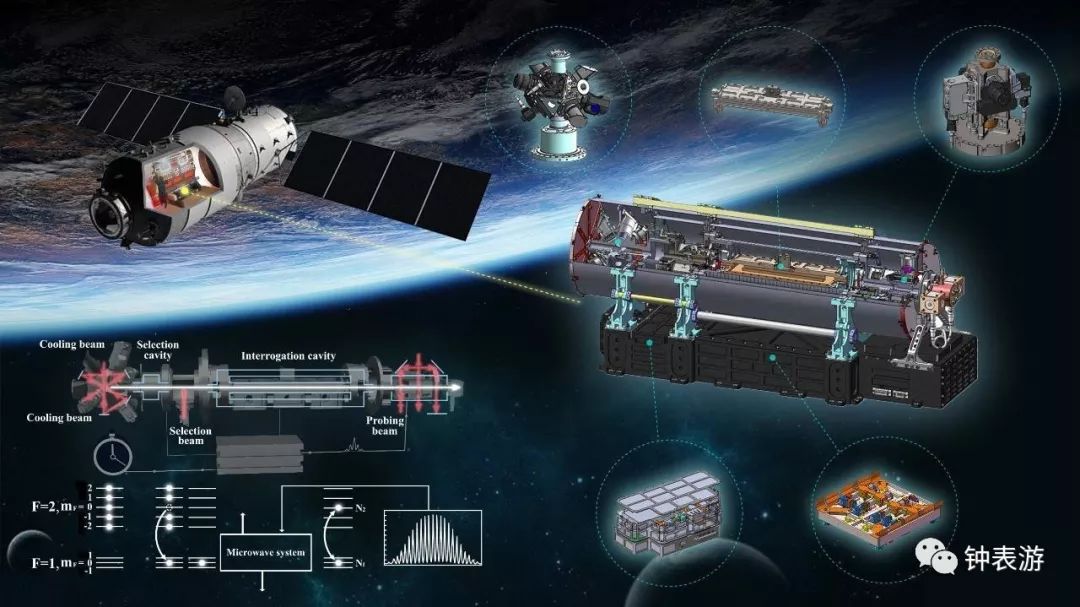 ���أ������׼��������ֻ��1�룡