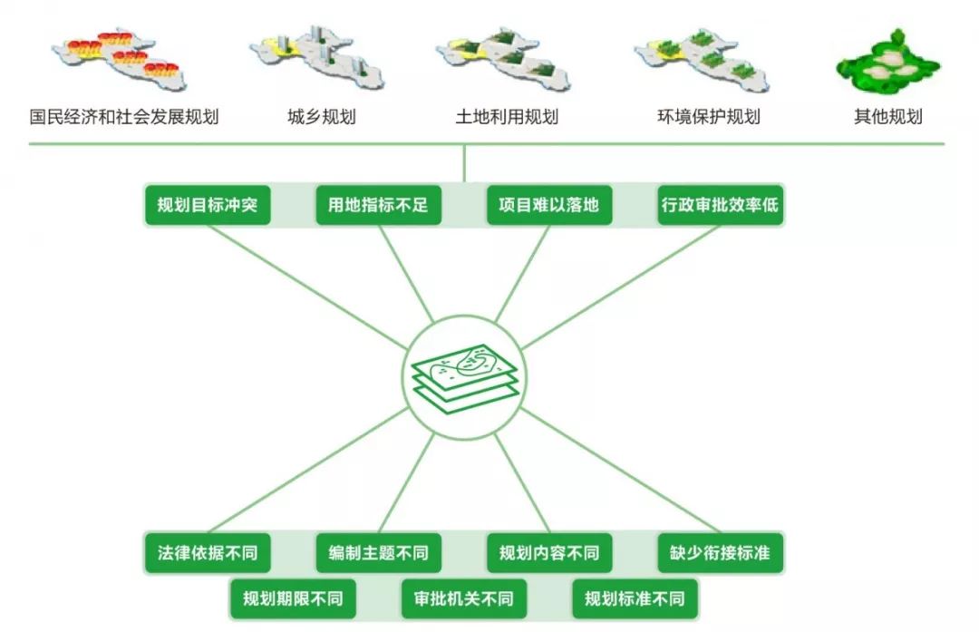 保康召开"多规合一"规划征求意见会