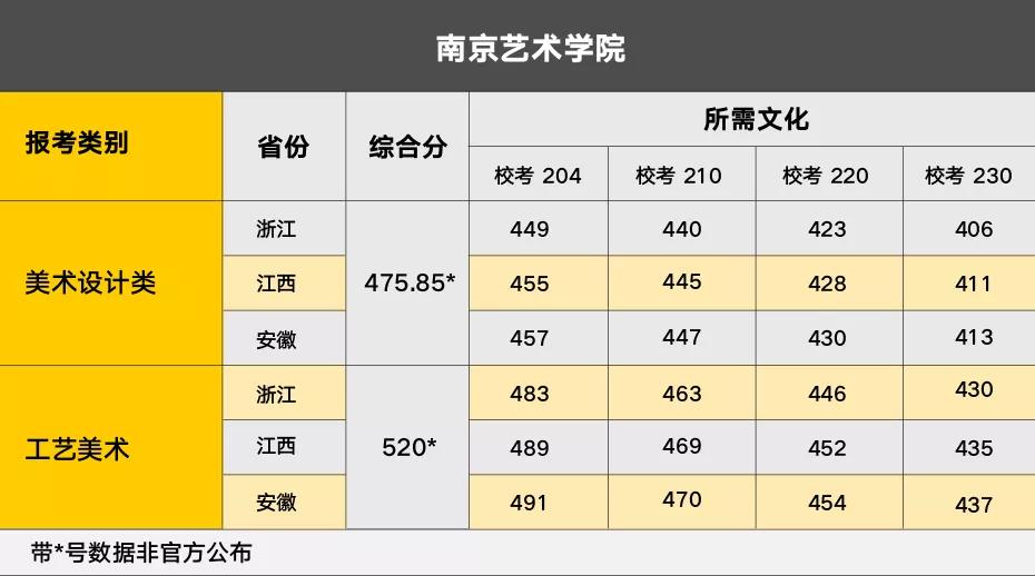 南京藝術學院2020屆美術類招生簡章