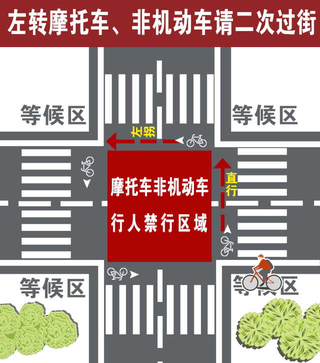 三门峡摩托车电动车过路口规则变了不遵从要处罚