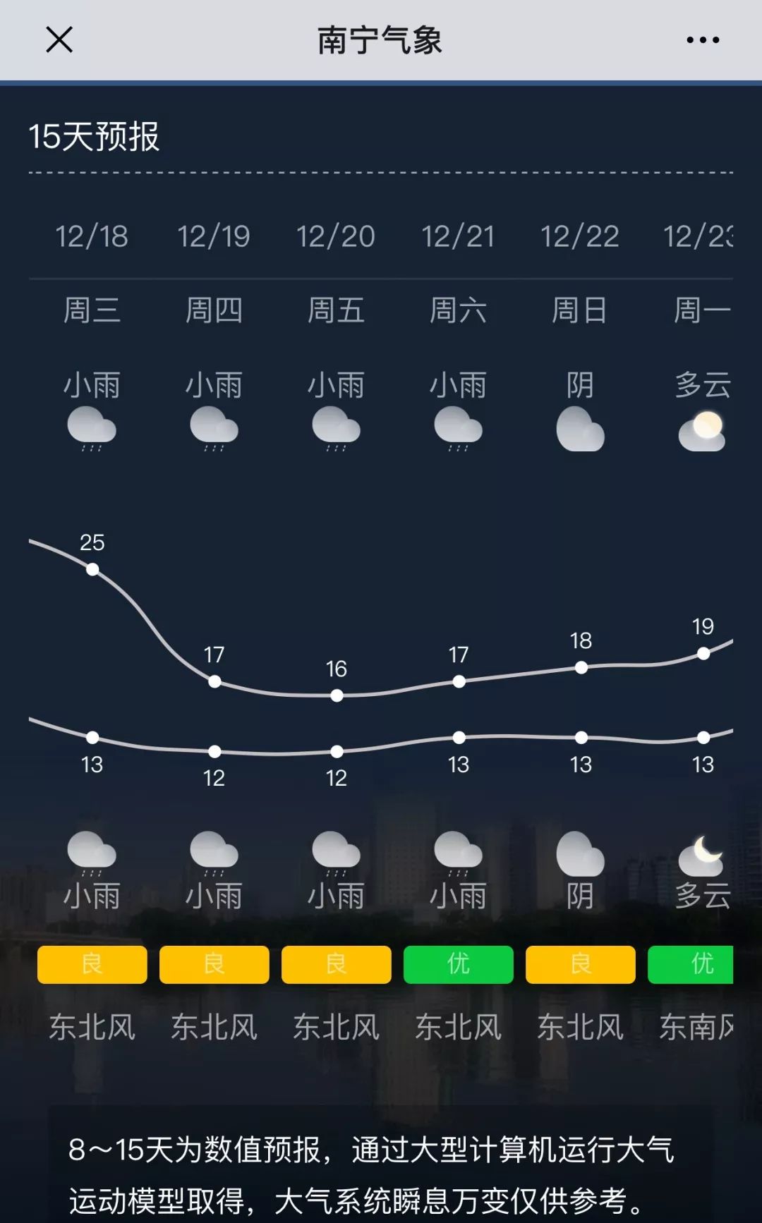 低温8-10℃,高温12-14℃ 广西各地 未来六天天气预报 南宁 柳州 桂林