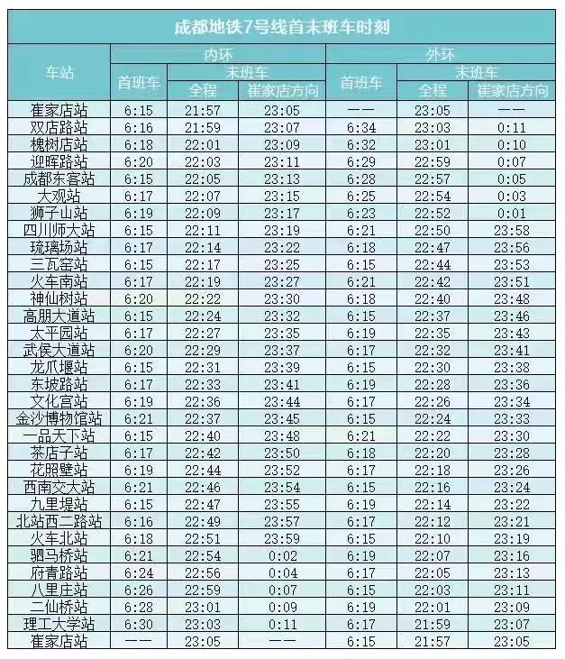 最新成都地鐵首末班車時刻表出爐5號線也安排上了