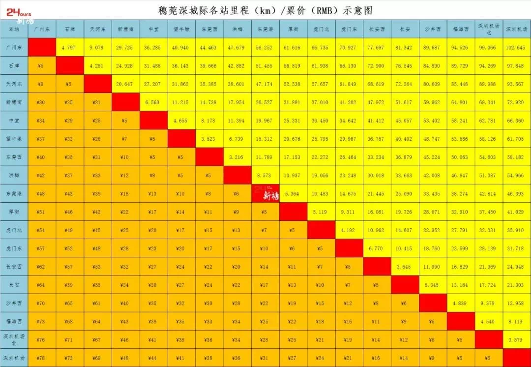 穗深城际通车,未来将直达前海,一小时玩转莞穗深!