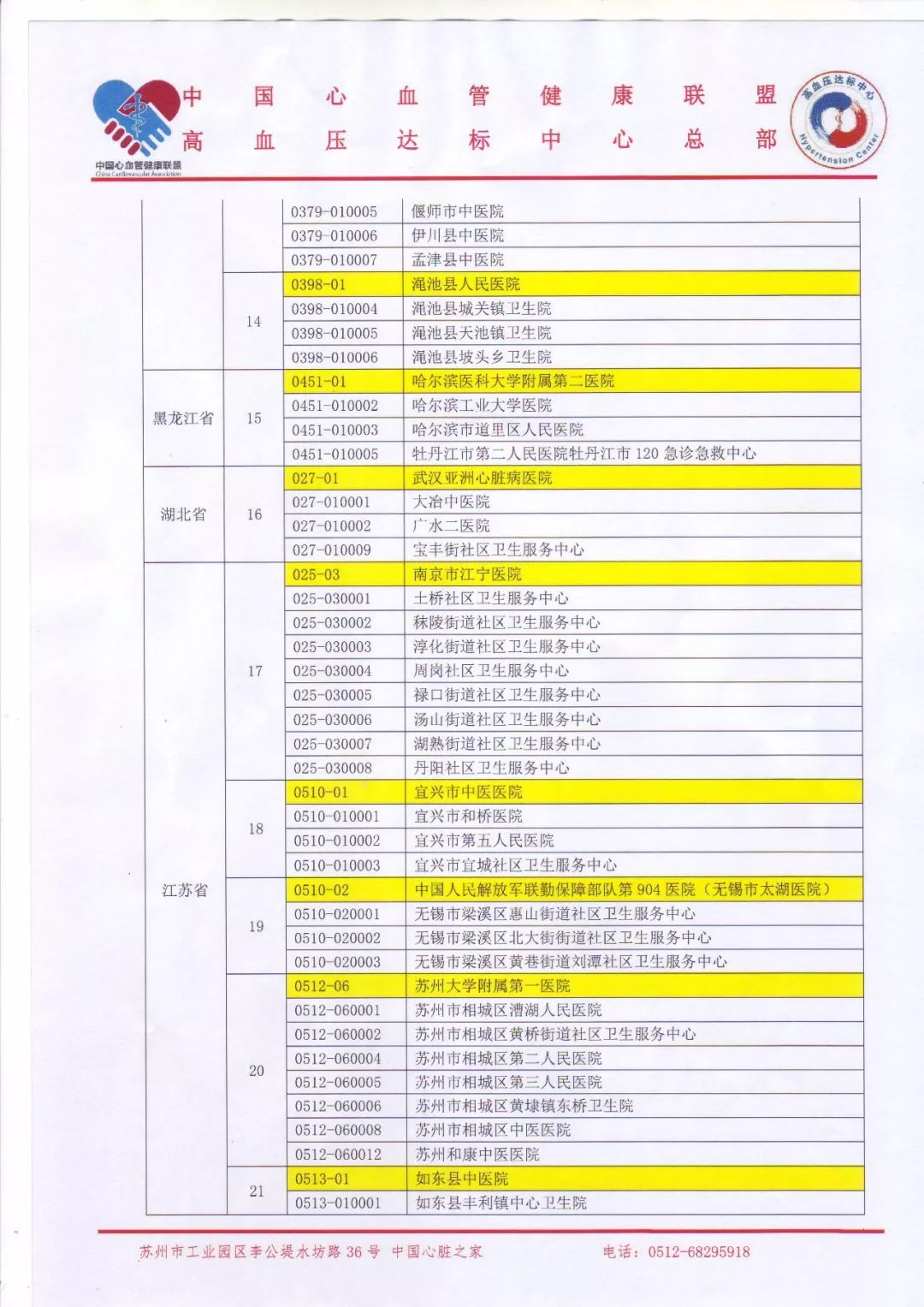 学科中心 | 关于2019年第一批次高血压达标中心通过认证单位的通知