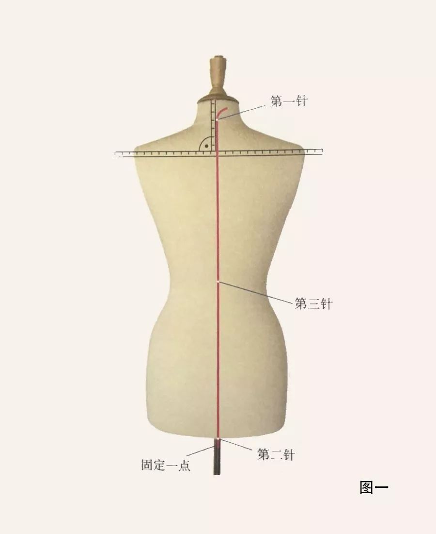 如何快速入门立体裁剪