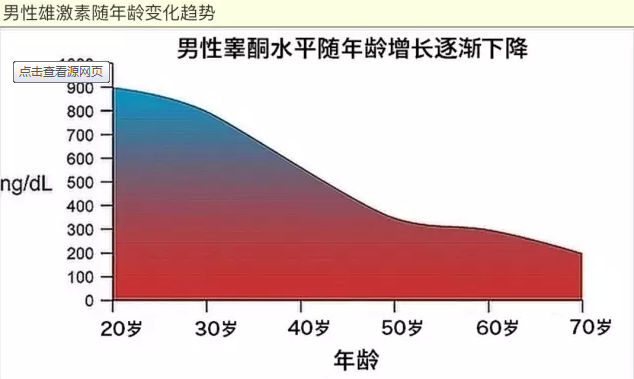 男人体内雄激素干涸时,身体或许会发出这3个信号,你注意到了吗