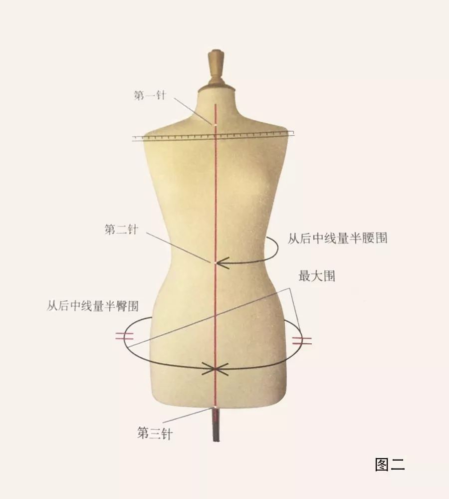 如何快速入门立体裁剪