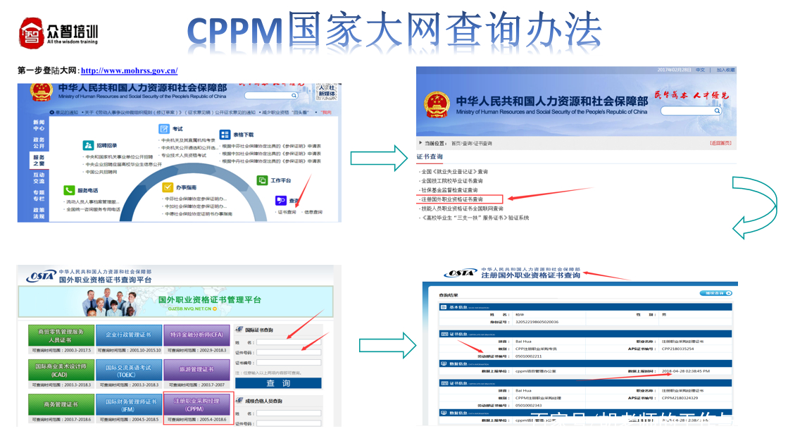 cppm證書查詢步驟 返回搜