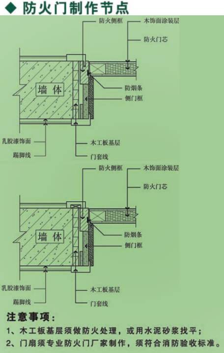 5,防火栓暗门制作节点▼6,门套的安装方式▼7,合页暗门制作节点▼8,双