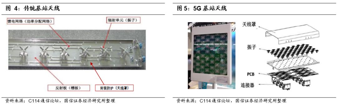 國信通信5g基站天線及濾波器產業鏈投資機會梳理