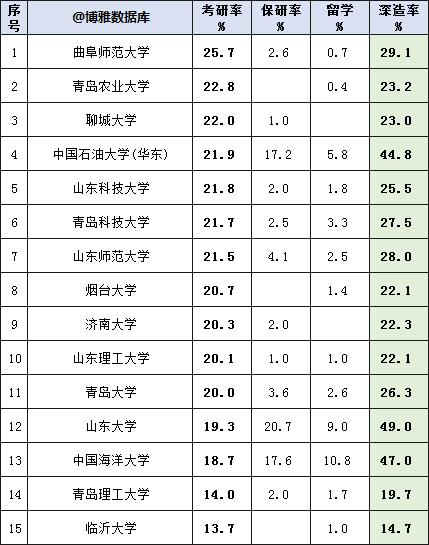 2019山東高中排行榜2015中國高中排行榜百強公佈青島二中排名892