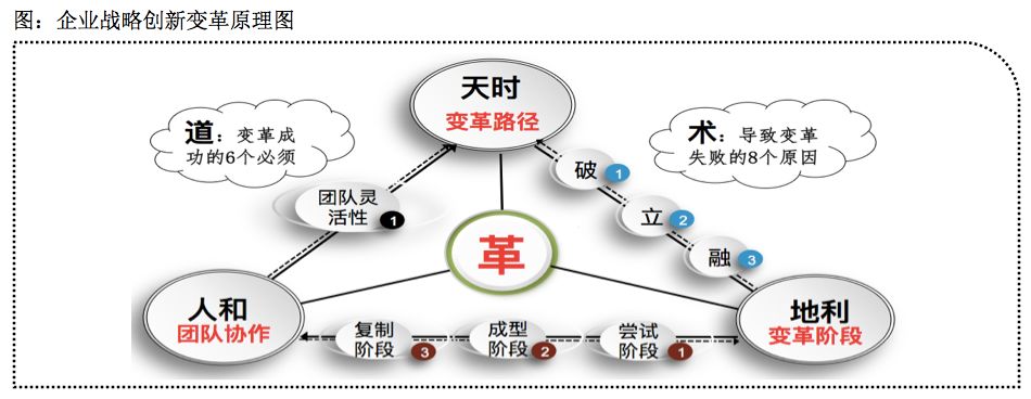 上海交大mba济南2020年1月1112日周六周日新形势下的战略创新与变革之