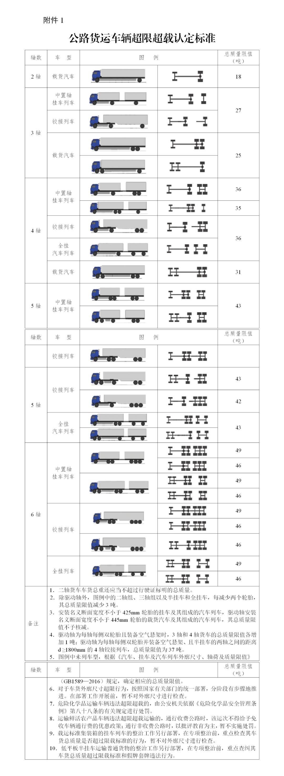 重卡知识大全图解图片