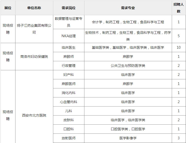 好工作 上百家单位招聘医疗岗 速来看有没有你想应聘的单位 参会