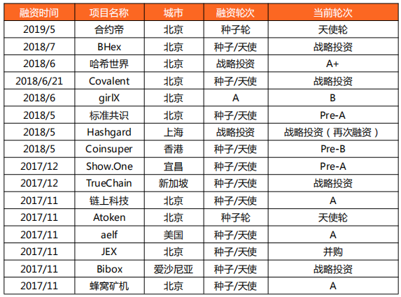 移动互联网基金：早期创业投资的新范式与风控逻辑