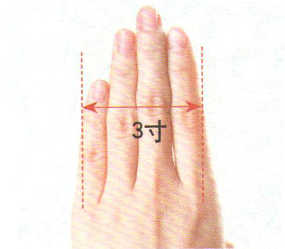 学针灸知识要点,常用取穴定位4法