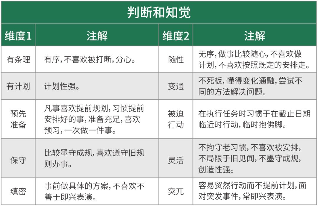 启善尚行生涯测评产品
