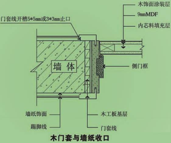 cad子母门平面图画法图片