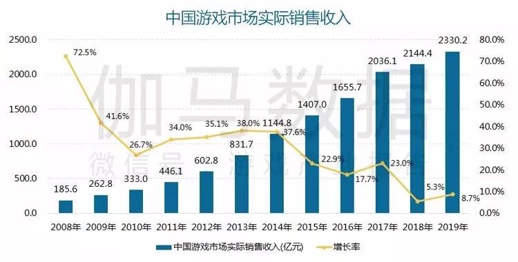 2019，中国游戏触底反弹_产品