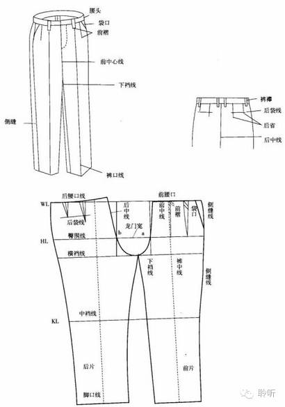服装各部位名称中英文