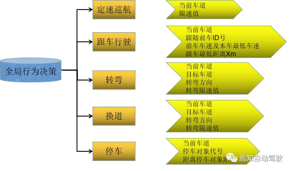 adas算法设计中的「行为决策」过程详解