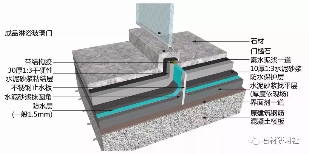 石材技术知识点10类常见的石材地面施工技术方案